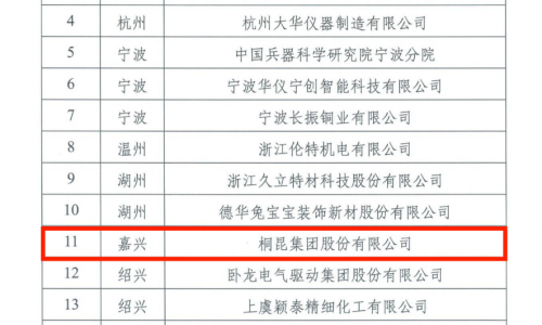 南宫电子游戏，省重点支持院士工作站，纺织行业创新示范！